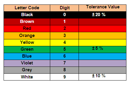 capacitor color code calculator software